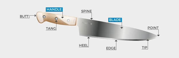 AN OVERVIEW OF THE ANATOMY OF A BUTCHER’S KNIFE